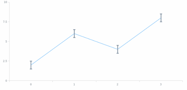 anychart.core.cartesian.series.Base.error set asObject created by AnyChart Team