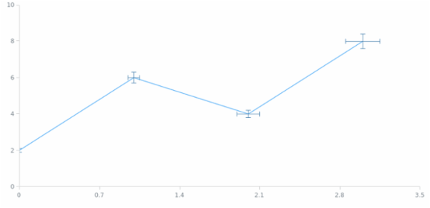 anychart.core.cartesian.series.Base.error set asString created by AnyChart Team