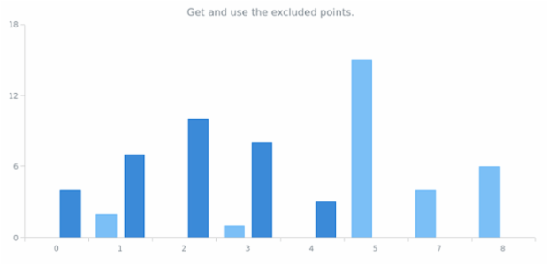 anychart.core.cartesian.series.Base.getExcludedPoints created by AnyChart Team