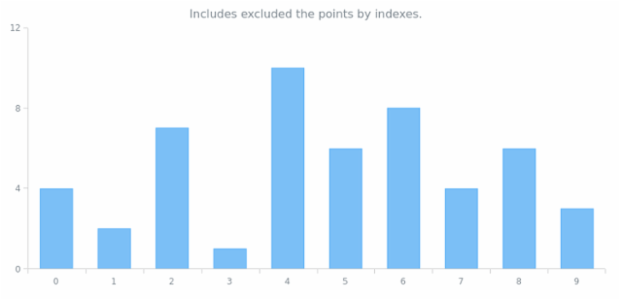 anychart.core.cartesian.series.Base.includeAllPoints created by AnyChart Team