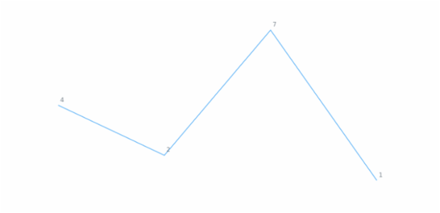 anychart.core.cartesian.series.Base.labels set asBool created by AnyChart Team