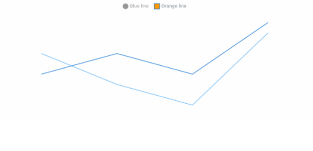 anychart.core.cartesian.series.Base.legendItem get created by AnyChart Team