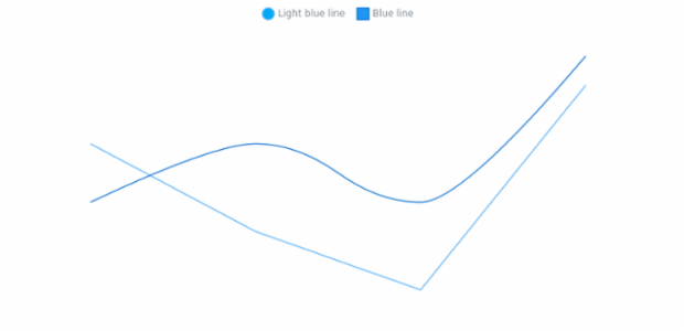 anychart.core.cartesian.series.Base.legendItem set created by AnyChart Team