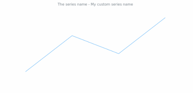anychart.core.cartesian.series.Base.name get created by AnyChart Team