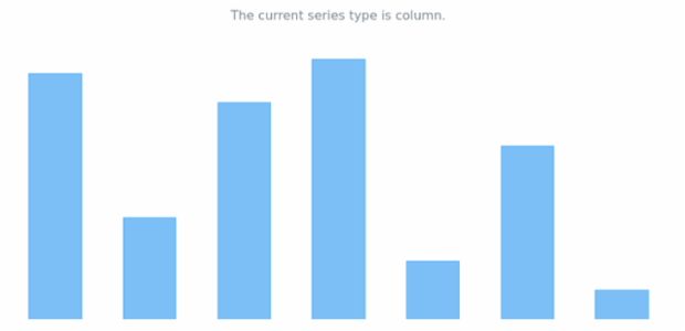 anychart.core.cartesian.series.Base.seriesType get created by AnyChart Team