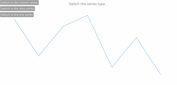anychart.core.cartesian.series.Base.seriesType set created by AnyChart Team