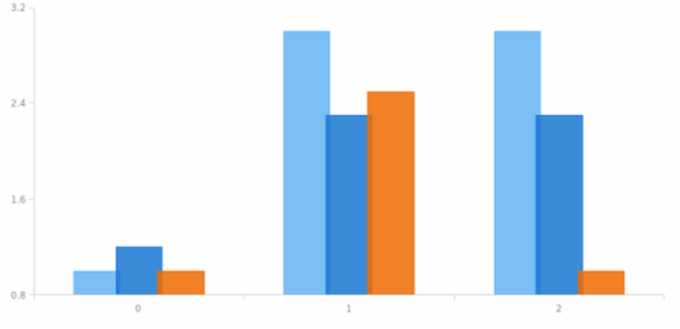 anychart.core.cartesian.series.Base.xPointPosition set created by AnyChart Team
