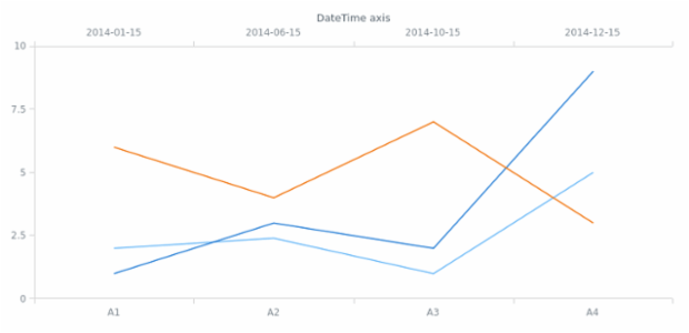 anychart.core.cartesian.series.Base.xScale get created by AnyChart Team