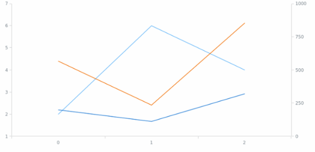 anychart.core.cartesian.series.Base.yScale get created by AnyChart Team