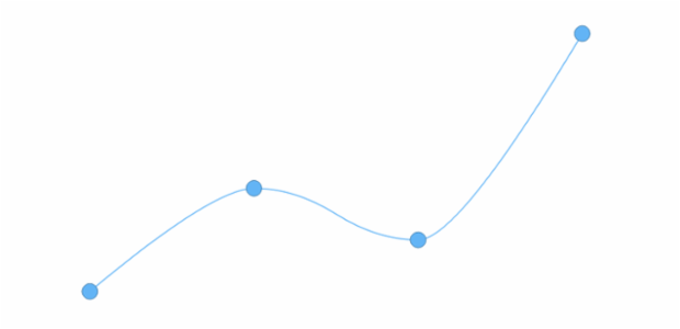 anychart.core.cartesian.series.BaseWithMarkers.markers get created by AnyChart Team