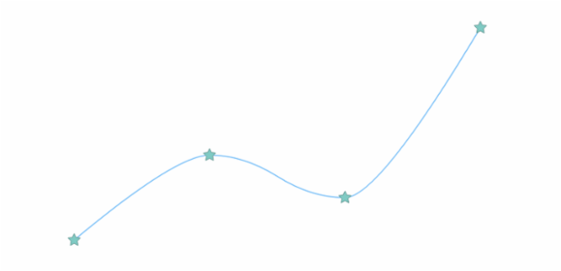 anychart.core.cartesian.series.BaseWithMarkers.markers set asObject created by AnyChart Team