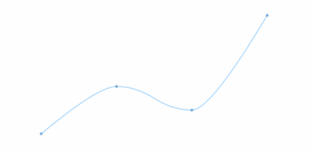 anychart.core.cartesian.series.BaseWithMarkers.markers set asString created by AnyChart Team