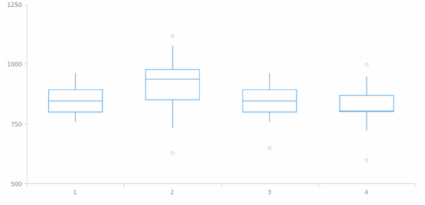anychart.core.cartesian.series.Box.fill set asImg created by AnyChart Team