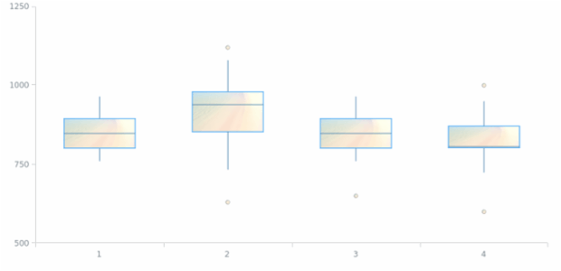anychart.core.cartesian.series.Box.hoverFill set asImg created by AnyChart Team