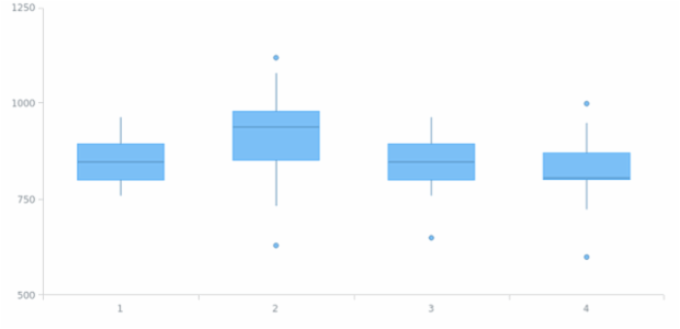 anychart.core.cartesian.series.Box.hoverHatchFill set created by AnyChart Team