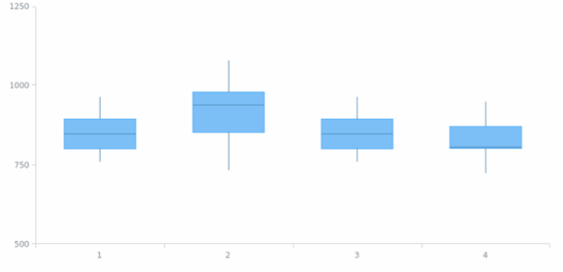 anychart.core.cartesian.series.Box.outlierMarkers set asBool created by AnyChart Team