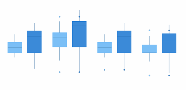 anychart.core.cartesian.series.Box.selectHatchFill get created by AnyChart Team