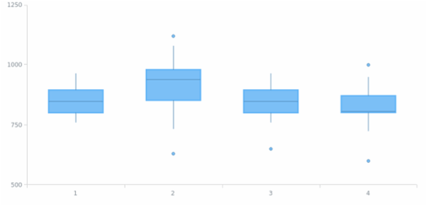anychart.core.cartesian.series.Box.stroke set asFunc created by AnyChart Team