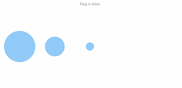 anychart.core.cartesian.series.Bubble.displayNegative get created by AnyChart Team