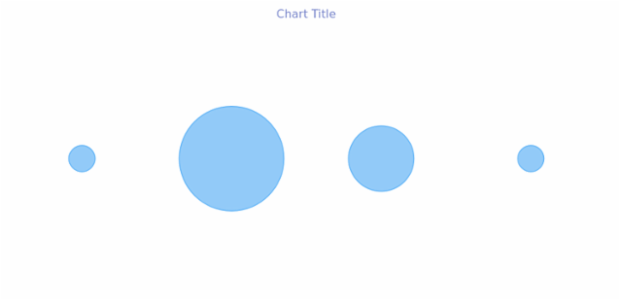 anychart.core.cartesian.series.Bubble.hoverFill get created by AnyChart Team