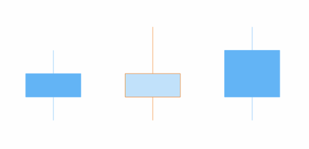 anychart.core.cartesian.series.Candlestick.fallingFill set asFunc created by AnyChart Team