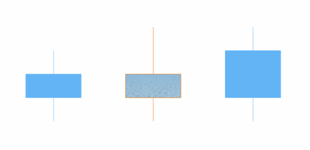 anychart.core.cartesian.series.Candlestick.fallingFill set asImg created by AnyChart Team