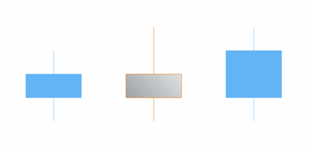 anychart.core.cartesian.series.Candlestick.fallingFill set asLinear created by AnyChart Team