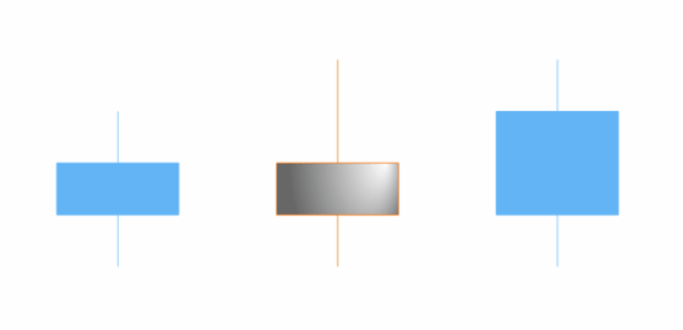 anychart.core.cartesian.series.Candlestick.fallingFill set asRadial created by AnyChart Team