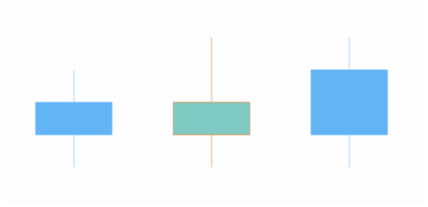 anychart.core.cartesian.series.Candlestick.fallingFill set asString created by AnyChart Team
