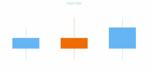 anychart.core.cartesian.series.Candlestick.hoverRisingFill get created by AnyChart Team