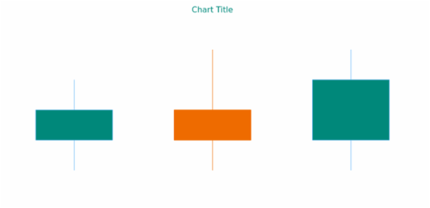 anychart.core.cartesian.series.Candlestick.risingFill get created by AnyChart Team