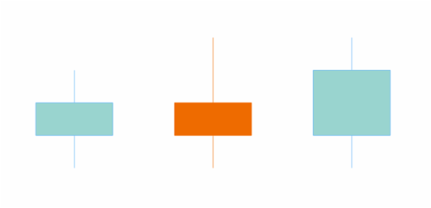 anychart.core.cartesian.series.Candlestick.risingFill set asOpacity created by AnyChart Team