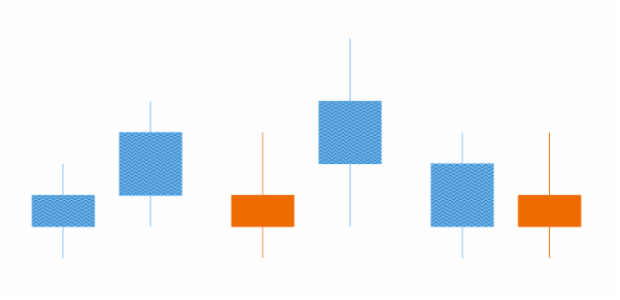 anychart.core.cartesian.series.Candlestick.risingHatchFill get created by AnyChart Team