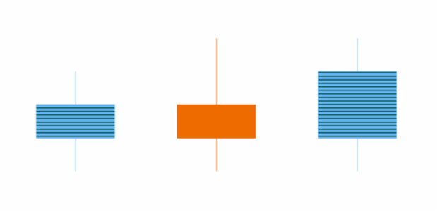 anychart.core.cartesian.series.Candlestick.risingHatchFill set created by AnyChart Team