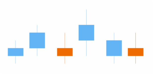 anychart.core.cartesian.series.Candlestick.selectFallingHatchFill get created by AnyChart Team