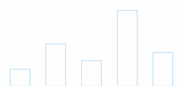 anychart.core.cartesian.series.Column.fill set asImg created by AnyChart Team