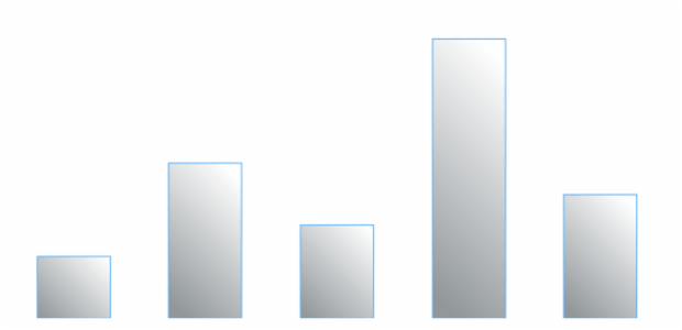 anychart.core.cartesian.series.Column.fill set asLinear created by AnyChart Team