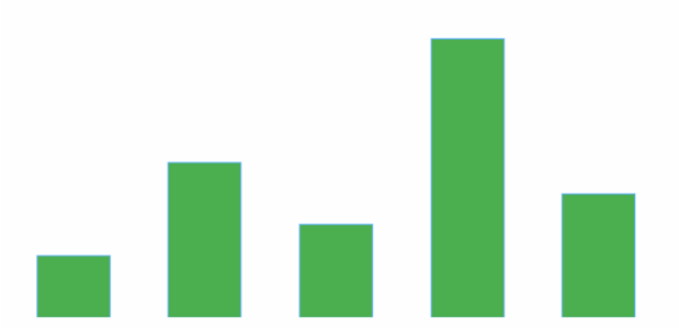 anychart.core.cartesian.series.Column.fill set asString created by AnyChart Team