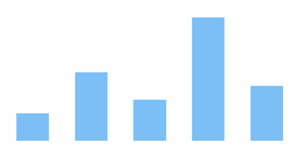 anychart.core.cartesian.series.Column.hoverFill set asRadial created by AnyChart Team