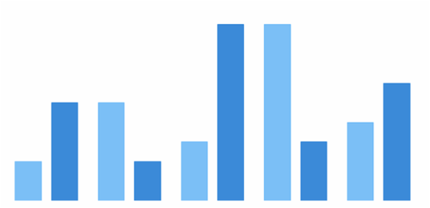 anychart.core.cartesian.series.Column.selectHatchFill get created by AnyChart Team
