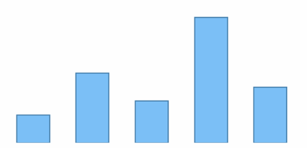 anychart.core.cartesian.series.Column.stroke set asFunc created by AnyChart Team