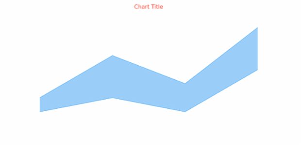 anychart.core.cartesian.series.ContinuousRangeBase.hoverHighStroke get created by AnyChart Team