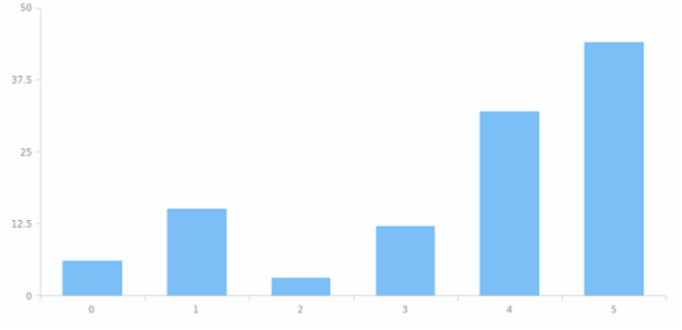 anychart.core.cartesian.series.DiscreteBase.unhover set created by AnyChart Team
