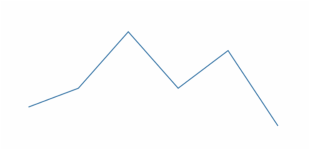 anychart.core.cartesian.series.Line.hoverStroke set asFunc created by AnyChart Team