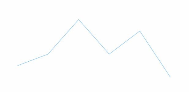 anychart.core.cartesian.series.Line.selectStroke set asFunc created by AnyChart Team