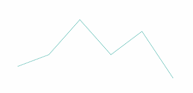 anychart.core.cartesian.series.Line.stroke set created by AnyChart Team