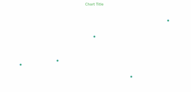 anychart.core.cartesian.series.Marker.fill get created by AnyChart Team