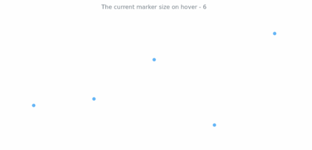 anychart.core.cartesian.series.Marker.hoverSize get created by AnyChart Team