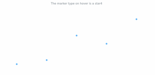 anychart.core.cartesian.series.Marker.hoverType get created by AnyChart Team