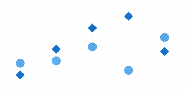 anychart.core.cartesian.series.Marker.selectHatchFill get created by AnyChart Team